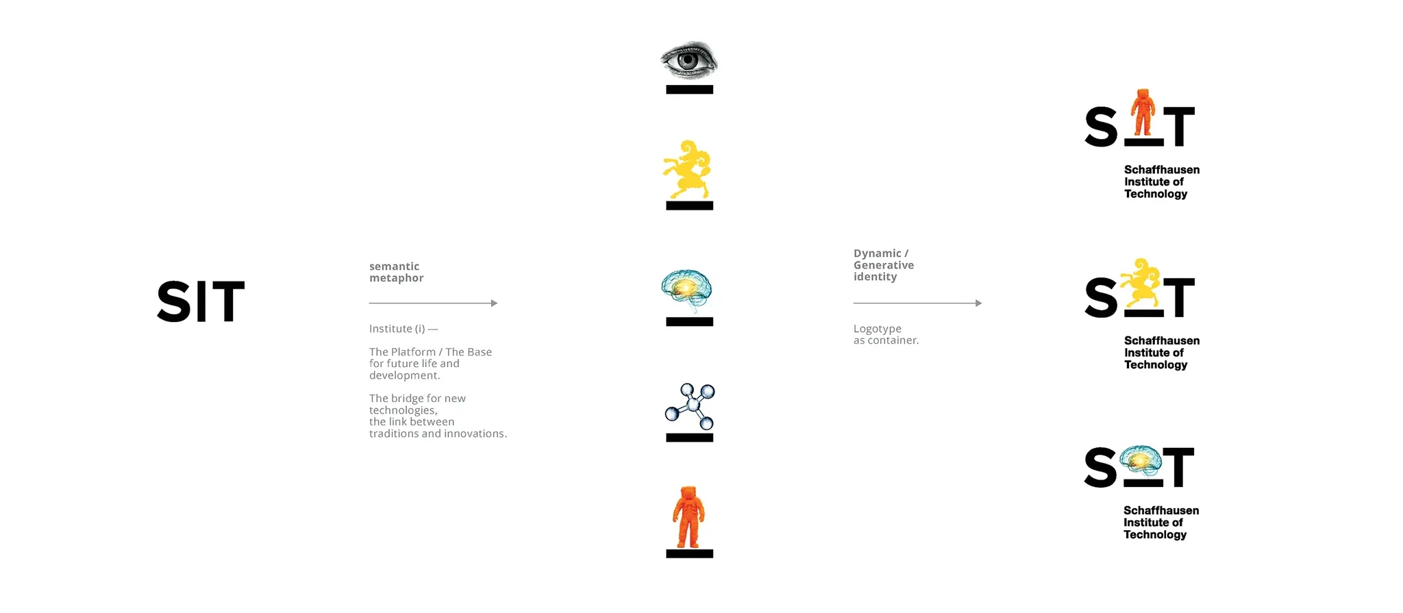 Schaffhausen Institute of Technology — design process and applications, image 12
