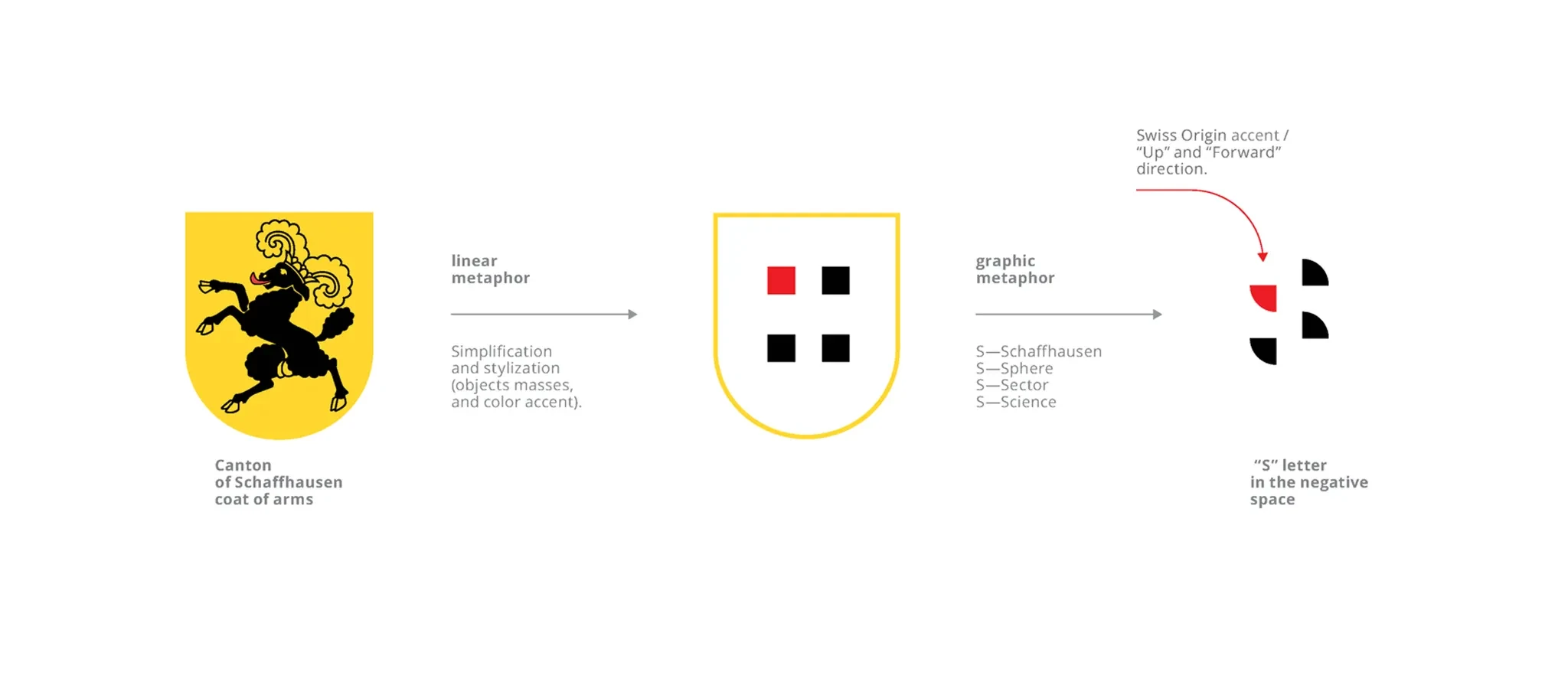 Schaffhausen Institute of Technology — design process and applications, image 4