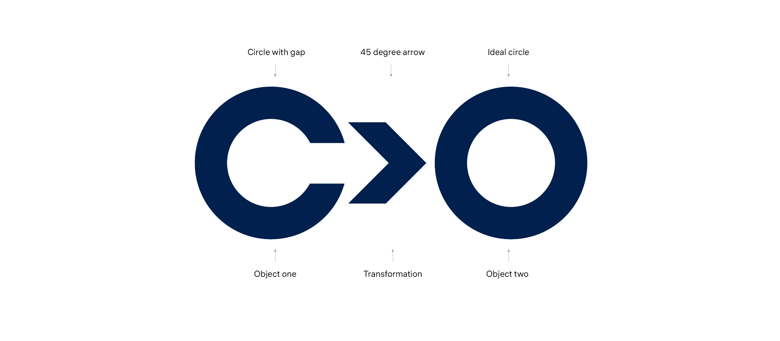 Original Constructor mark construction drawing with C, arrow and O
