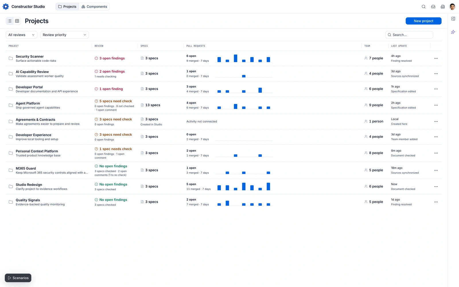 Studio project portfolio with review findings, specifications, pull requests and team activity