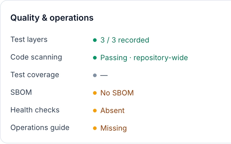 Detail of quality and operations: coverage and evidence states