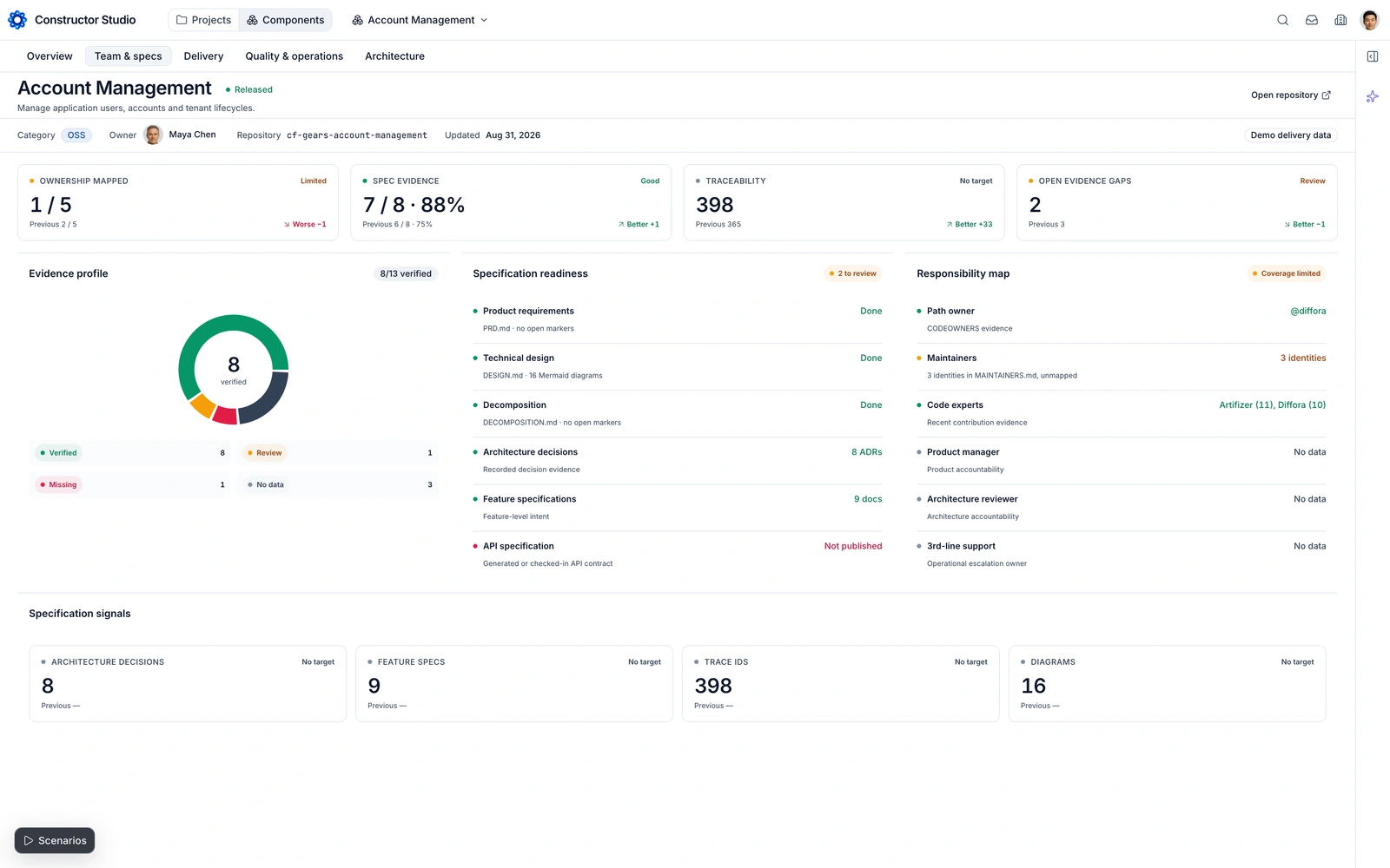 Account Management team and specifications with evidence profile and responsibility map